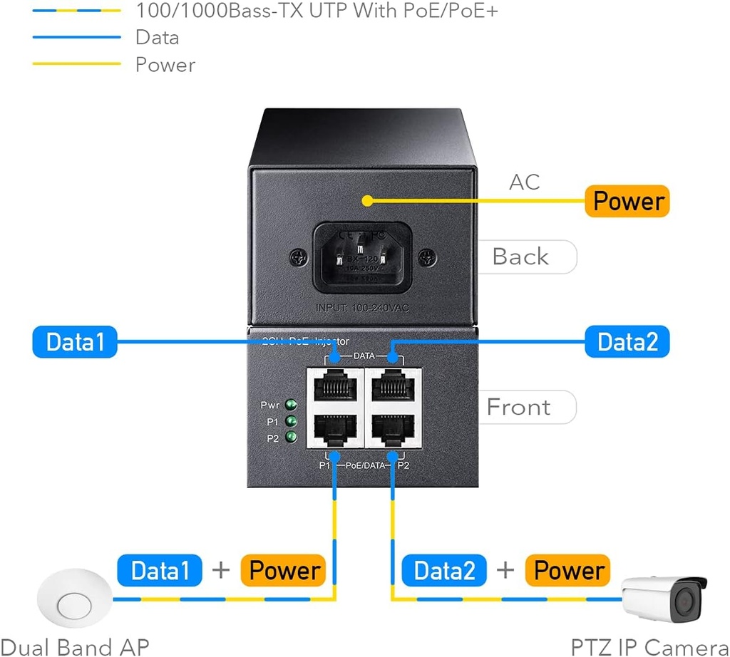 Cudy POE220 Injecteur PoE+/PoE Gigabit 2 canaux 30 W